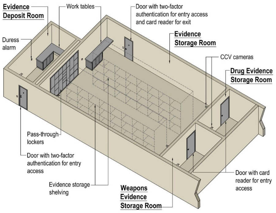 Best Design Practices For Police Station Evidence Rooms